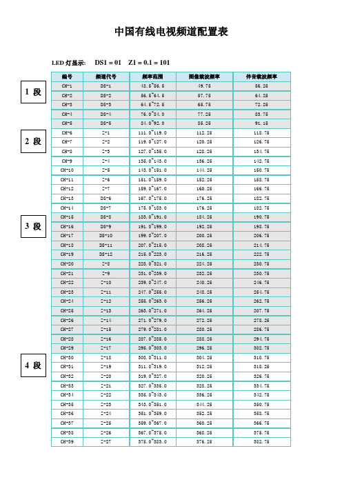 中国有线电视频道配置表