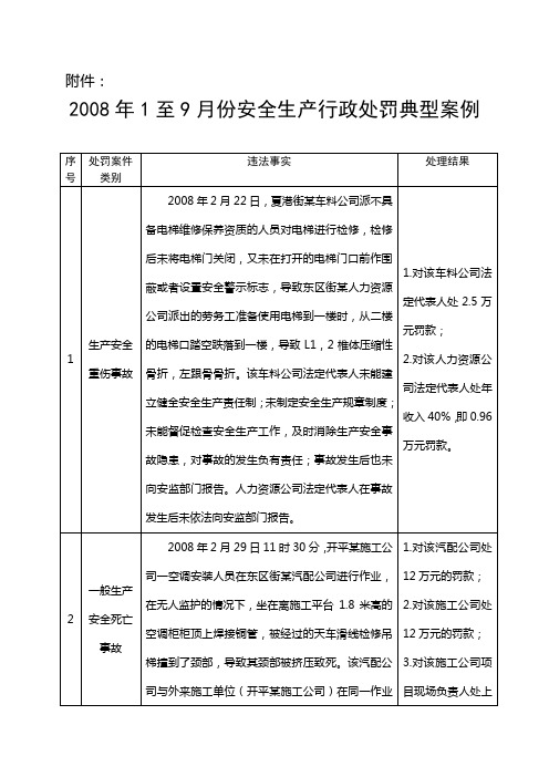 安全生产行政处罚典型案例