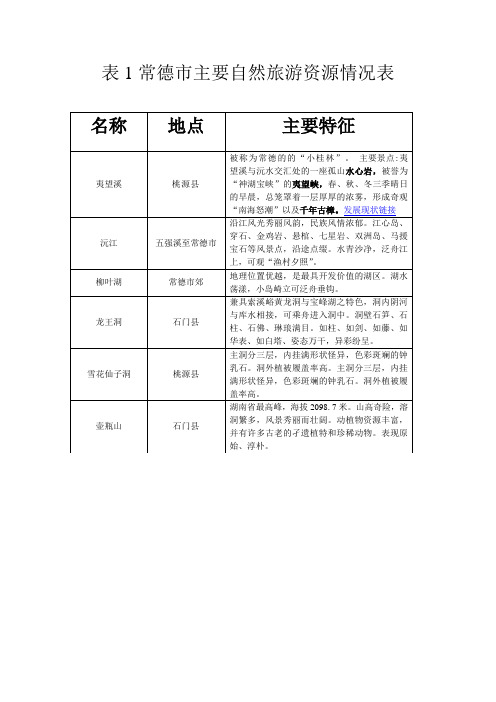 常德市旅游资源分析表