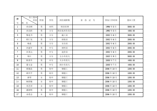 员工花名册(实)