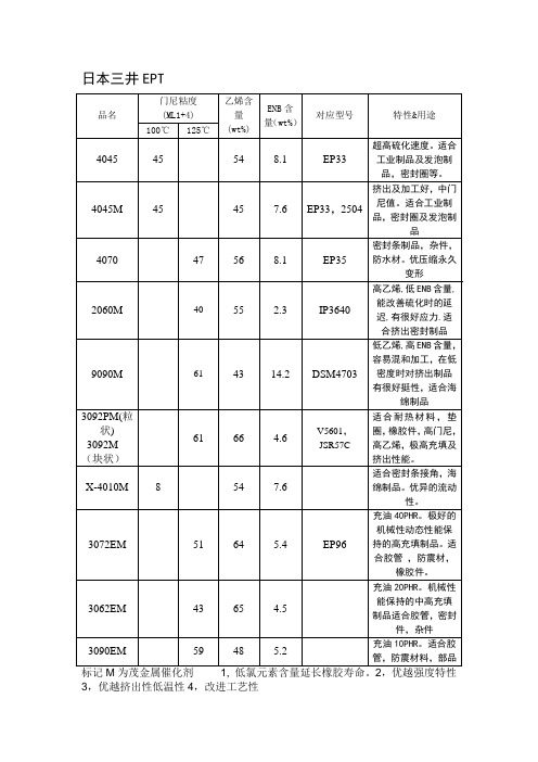 日本 三井EPDM
