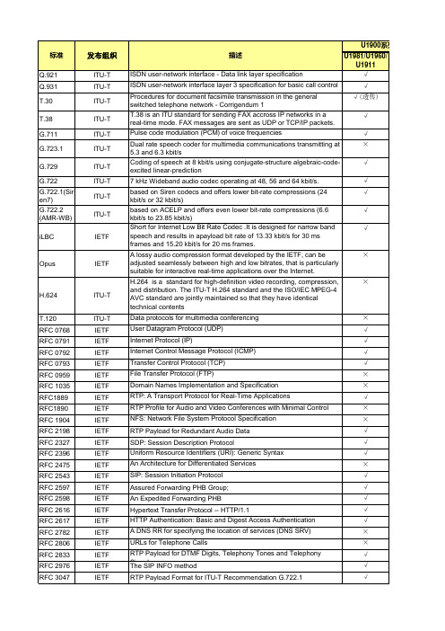 华为 eSpace 统一通信解决方案 V2.3 协议顺从表
