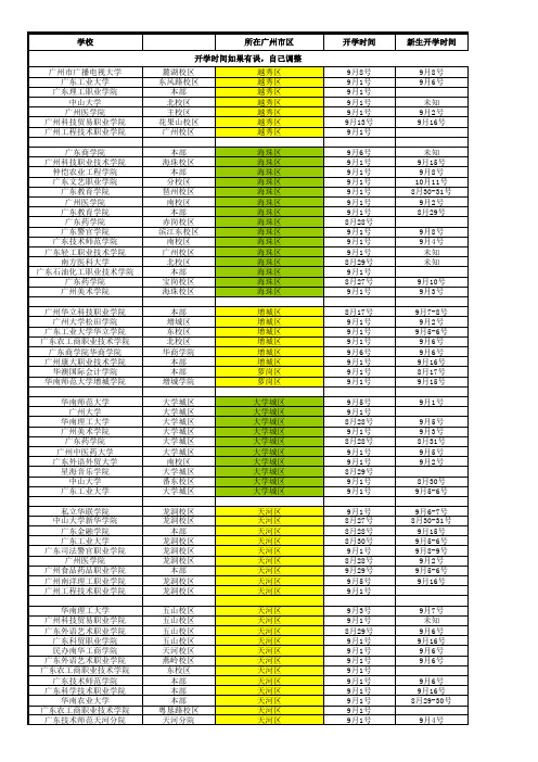 2015广东省广州各大高校开学时间汇总