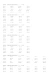 小学三年级数学下册除法练习题-有余数的除法