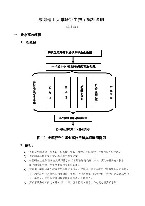 成都理工大学研究生数字离校说明