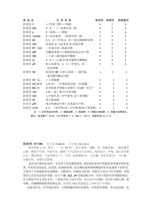 防老剂