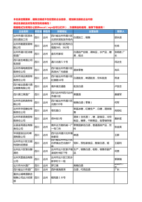 2020新版四川省达州酒类工商企业公司名录名单黄页联系方式大全45家