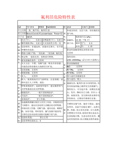 氟利昂危险特性表