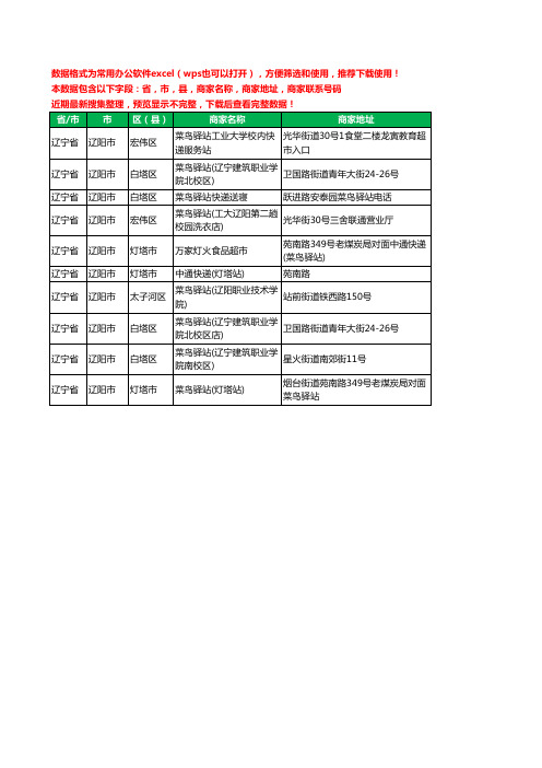 新版辽宁省辽阳市菜鸟驿站工商企业公司名录名单黄页大全10家