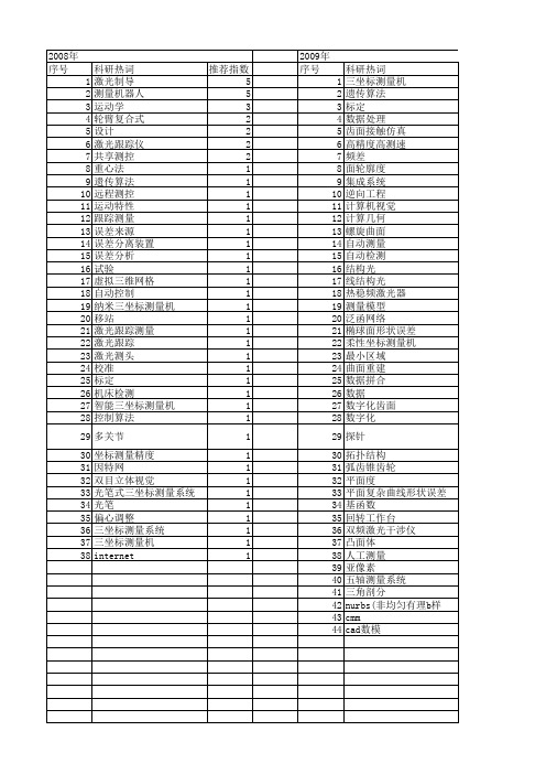 【国家自然科学基金】_三坐标测量_基金支持热词逐年推荐_【万方软件创新助手】_20140801