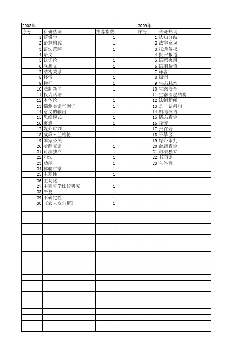 【国家社会科学基金】_客观表达_基金支持热词逐年推荐_【万方软件创新助手】_20140809