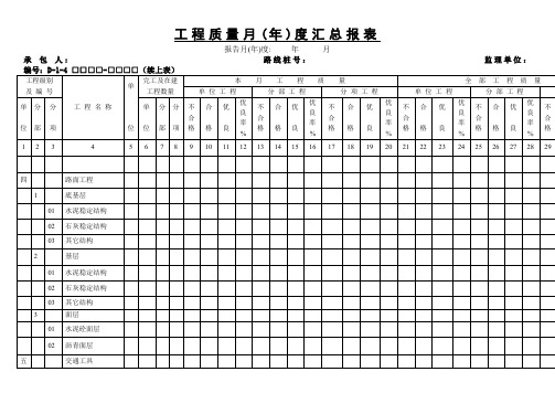 工程质量月(年)度汇总报表