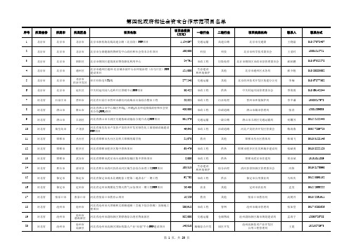 各行业平均分及平均分以上入围项目清单396