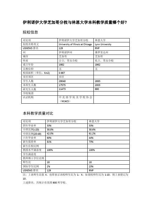 伊利诺伊大学芝加哥分校与林恩大学本科教学质量对比