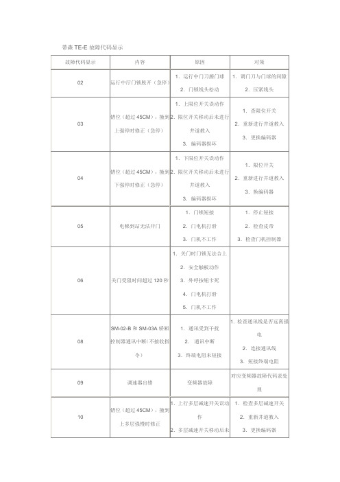 蒂森TE故障代码