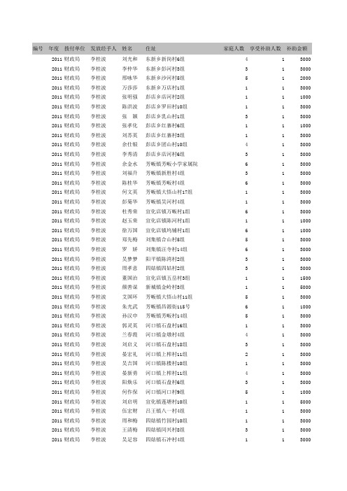 农村医疗救助补助资金(实际发放表)