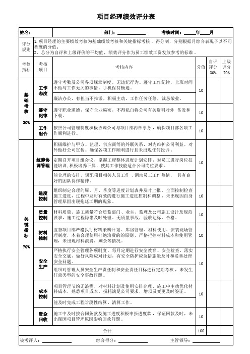 建筑公司项目部及公司各岗位绩效考核表