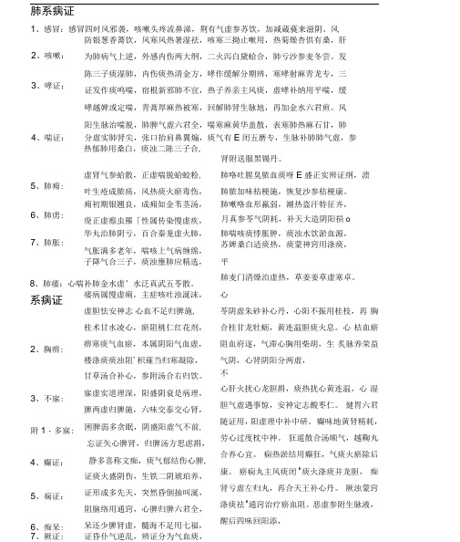 中医内科学歌诀-自己考研期间综合整理