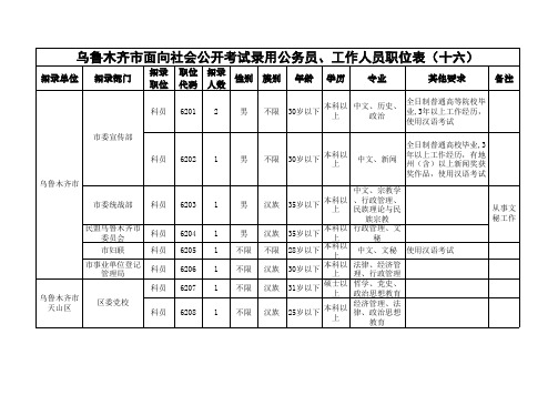 2008年新疆公务员招考职位表