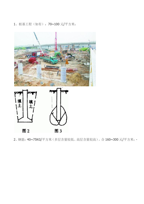 房地产建筑成本 (2013年新)