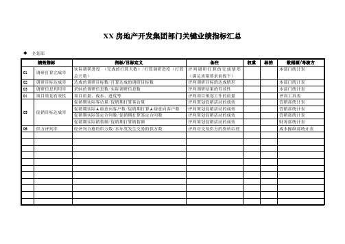 XX房地产开发集团部门关键业绩指标汇总