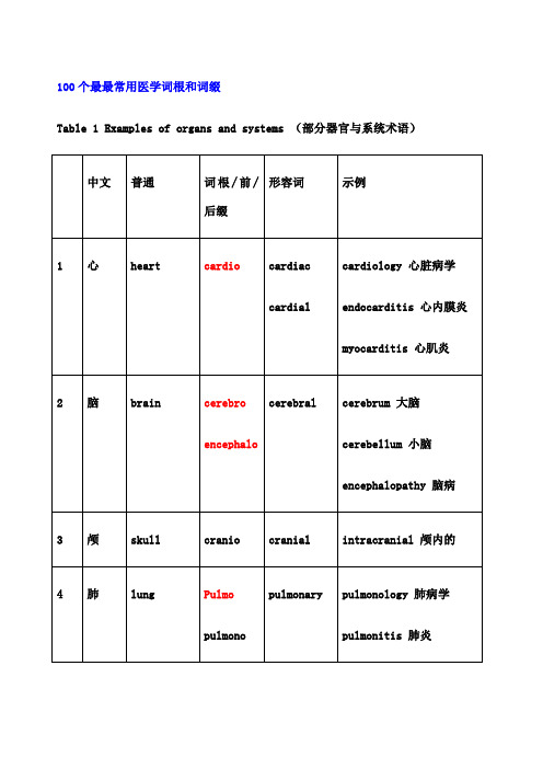 个最最常用医学词根和词缀