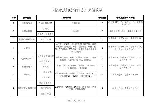 《临床技能综合训练》课程教学