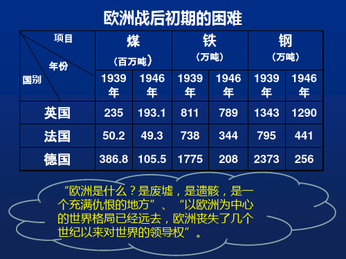 人教部编版九年级历史下册第17课 战后资本主义的新变化 (共35张PPT)