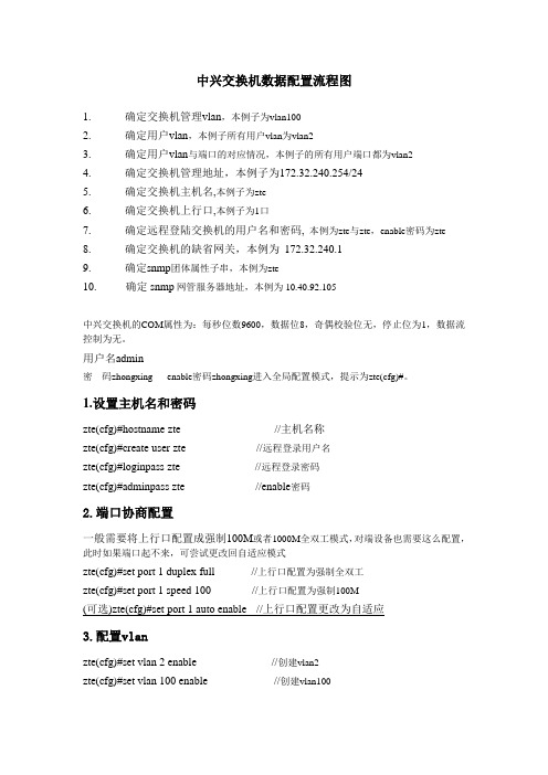中兴交换机数据配置流程图