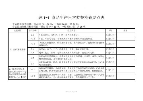 食品生产日常监督检查要点表