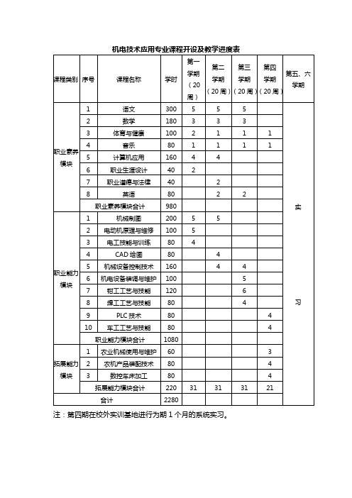 机电技术应用专业课程开设及教学进度表