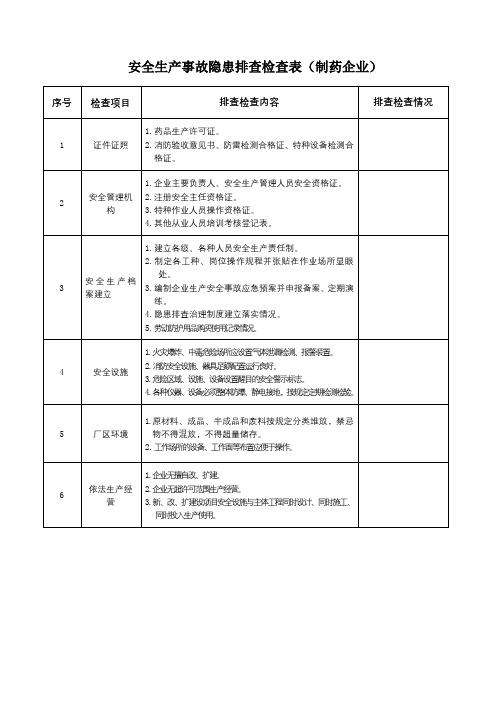 安全生产事故隐患排查检查表(制药企业)