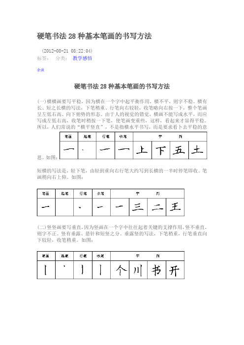 硬笔书法28种基本笔画的书写方法