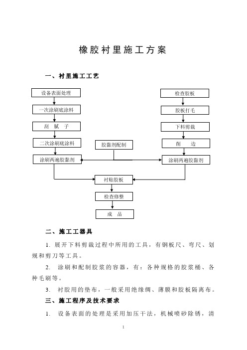 橡胶衬里方案