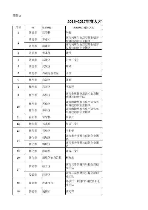 1517年165个单位1313255万元