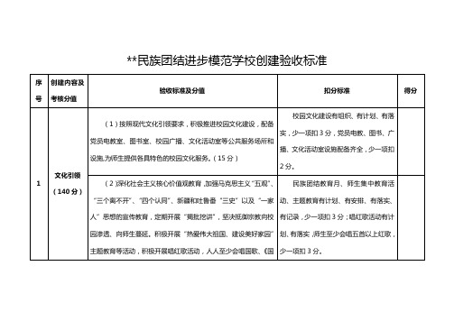 民族团结进步模范学校创建验收标准