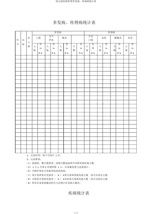 幼儿园疾病管理多发病、传染病统计表