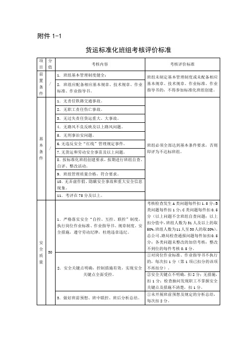 标准化班组考核评价标准