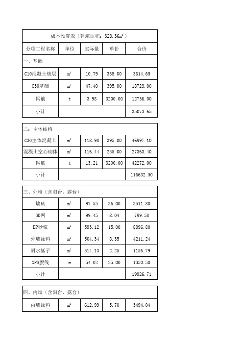自建房 预算表