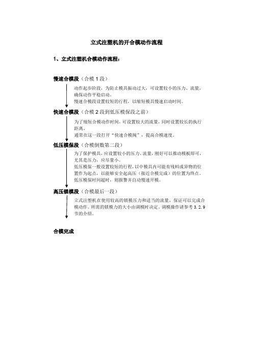 立式注塑机的开合模动作流程