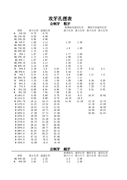 攻牙孔径表