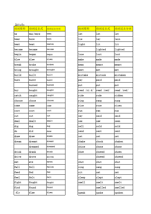 初中考常考动词过去式和过去分词汇总表