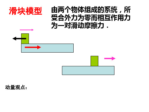 滑块模型