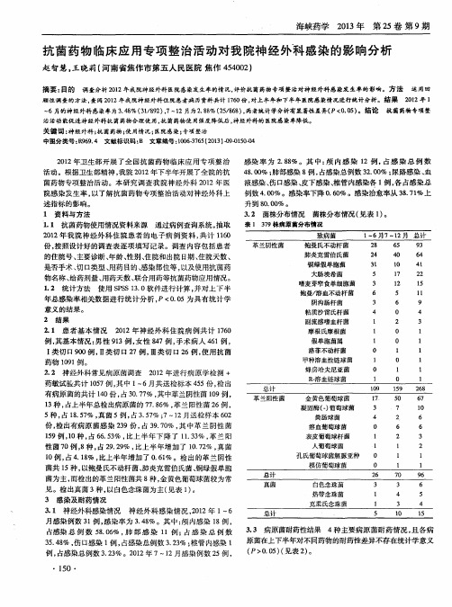 抗菌药物临床应用专项整治活动对我院神经外科感染的影响分析