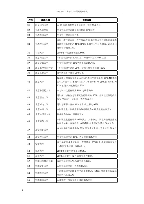 全国高校历年就业率统计