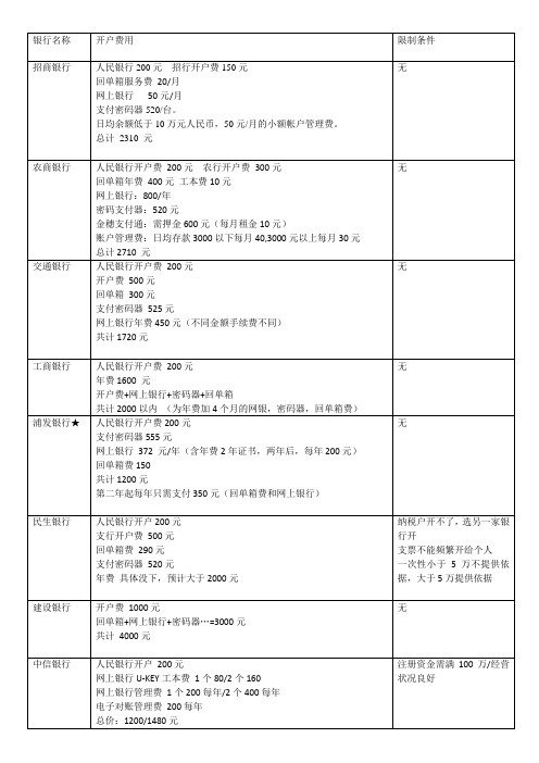 上海各银行开户费用及条件分析表