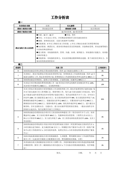 3.3.0工作分析表(综合事业部经理)