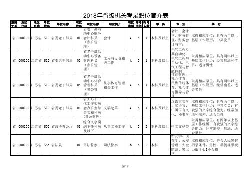 2018年江苏公务员考试省级机关职位表