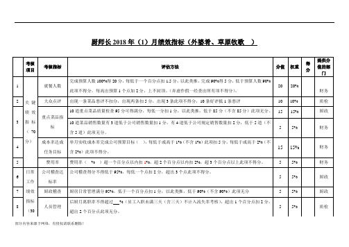 厨师长绩效考核指标