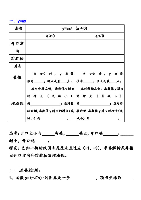 二次函数的图像与性质